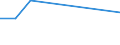 Flow: Exports / Measure: Values / Partner Country: Canada / Reporting Country: Japan