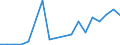 Handelsstrom: Exporte / Maßeinheit: Werte / Partnerland: Canada / Meldeland: Korea, Rep. of
