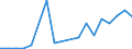 Flow: Exports / Measure: Values / Partner Country: Canada / Reporting Country: Korea, Rep. of