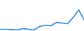 Handelsstrom: Exporte / Maßeinheit: Werte / Partnerland: Canada / Meldeland: Lithuania