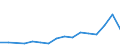 Flow: Exports / Measure: Values / Partner Country: Canada / Reporting Country: Lithuania