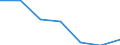 Flow: Exports / Measure: Values / Partner Country: World / Reporting Country: Austria