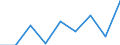 Flow: Exports / Measure: Values / Partner Country: World / Reporting Country: Czech Rep.