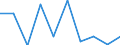 Flow: Exports / Measure: Values / Partner Country: World / Reporting Country: Hungary