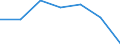 Flow: Exports / Measure: Values / Partner Country: World / Reporting Country: Israel