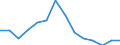 Flow: Exports / Measure: Values / Partner Country: World / Reporting Country: Netherlands