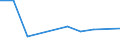 Flow: Exports / Measure: Values / Partner Country: World / Reporting Country: Poland