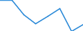 Flow: Exports / Measure: Values / Partner Country: World / Reporting Country: Slovenia