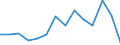 Flow: Exports / Measure: Values / Partner Country: World / Reporting Country: Switzerland incl. Liechtenstein