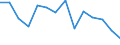 Flow: Exports / Measure: Values / Partner Country: World / Reporting Country: United Kingdom