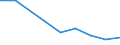 Flow: Exports / Measure: Values / Partner Country: Belgium, Luxembourg / Reporting Country: Belgium