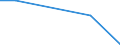 Flow: Exports / Measure: Values / Partner Country: Belgium, Luxembourg / Reporting Country: Denmark