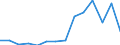 Flow: Exports / Measure: Values / Partner Country: Belgium, Luxembourg / Reporting Country: France incl. Monaco & overseas