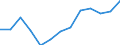 Flow: Exports / Measure: Values / Partner Country: Belgium, Luxembourg / Reporting Country: Italy incl. San Marino & Vatican