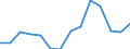 Flow: Exports / Measure: Values / Partner Country: Belgium, Luxembourg / Reporting Country: United Kingdom