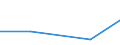 Flow: Exports / Measure: Values / Partner Country: Sri Lanka / Reporting Country: Spain