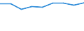 Flow: Exports / Measure: Values / Partner Country: France excl. Monaco & overseas / Reporting Country: Belgium