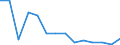 Flow: Exports / Measure: Values / Partner Country: France excl. Monaco & overseas / Reporting Country: Germany