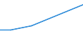 Flow: Exports / Measure: Values / Partner Country: France excl. Monaco & overseas / Reporting Country: Ireland