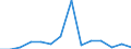 Flow: Exports / Measure: Values / Partner Country: France excl. Monaco & overseas / Reporting Country: Netherlands