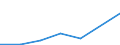 Flow: Exports / Measure: Values / Partner Country: France excl. Monaco & overseas / Reporting Country: Switzerland incl. Liechtenstein