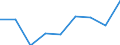 Flow: Exports / Measure: Values / Partner Country: France incl. Monaco & overseas / Reporting Country: Belgium