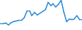 Handelsstrom: Exporte / Maßeinheit: Werte / Partnerland: World / Meldeland: Australia