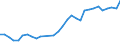 Flow: Exports / Measure: Values / Partner Country: World / Reporting Country: Czech Rep.