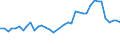 Flow: Exports / Measure: Values / Partner Country: World / Reporting Country: Denmark