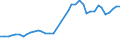 Flow: Exports / Measure: Values / Partner Country: World / Reporting Country: Germany