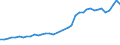 Flow: Exports / Measure: Values / Partner Country: World / Reporting Country: Greece