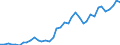 Flow: Exports / Measure: Values / Partner Country: World / Reporting Country: Italy incl. San Marino & Vatican