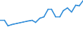 Flow: Exports / Measure: Values / Partner Country: World / Reporting Country: Luxembourg