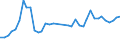 Flow: Exports / Measure: Values / Partner Country: World / Reporting Country: Netherlands