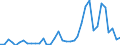 Flow: Exports / Measure: Values / Partner Country: World / Reporting Country: New Zealand