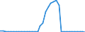 Flow: Exports / Measure: Values / Partner Country: World / Reporting Country: Switzerland incl. Liechtenstein