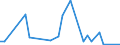 Flow: Exports / Measure: Values / Partner Country: Bahrain / Reporting Country: France incl. Monaco & overseas