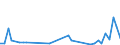 Flow: Exports / Measure: Values / Partner Country: Bahrain / Reporting Country: Netherlands