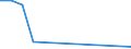 Flow: Exports / Measure: Values / Partner Country: Brazil / Reporting Country: Belgium