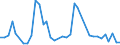 Flow: Exports / Measure: Values / Partner Country: Brazil / Reporting Country: France incl. Monaco & overseas