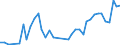 Flow: Exports / Measure: Values / Partner Country: Brazil / Reporting Country: Germany