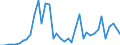 Flow: Exports / Measure: Values / Partner Country: Brazil / Reporting Country: Italy incl. San Marino & Vatican