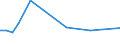 Flow: Exports / Measure: Values / Partner Country: Brazil / Reporting Country: Japan