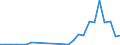 Flow: Exports / Measure: Values / Partner Country: Brazil / Reporting Country: Mexico