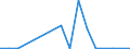 Flow: Exports / Measure: Values / Partner Country: Brazil / Reporting Country: Poland