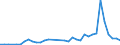 Flow: Exports / Measure: Values / Partner Country: Brazil / Reporting Country: Spain