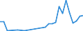 Flow: Exports / Measure: Values / Partner Country: Brazil / Reporting Country: Turkey