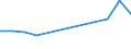 Flow: Exports / Measure: Values / Partner Country: Brunei Darussalam / Reporting Country: Italy incl. San Marino & Vatican