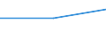 Flow: Exports / Measure: Values / Partner Country: Brunei Darussalam / Reporting Country: Turkey