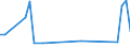 Flow: Exports / Measure: Values / Partner Country: Brunei Darussalam / Reporting Country: United Kingdom